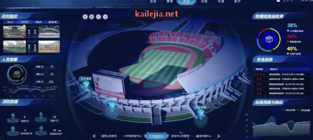 JIUYOU后台系统数据可视化大屏展示